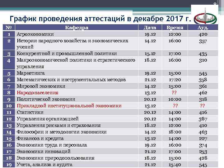 8 График проведения аттестаций в декабре 2017 г. № Кафедра Дата 1 Агроэкономики 19.