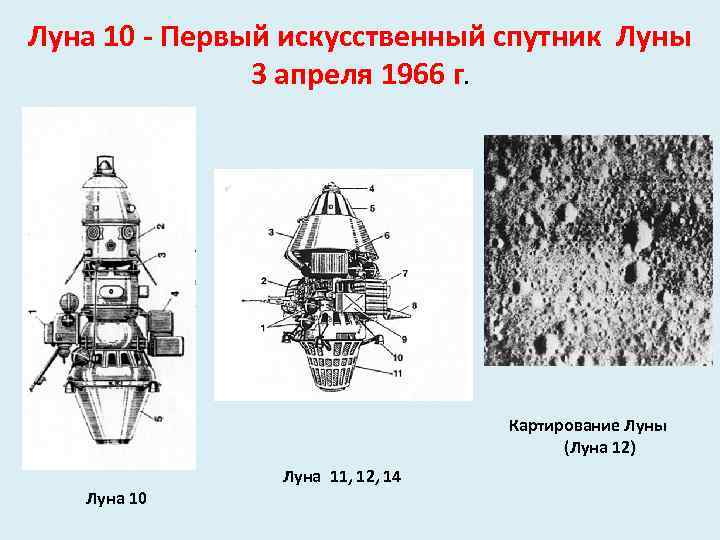 Луна 10 - Первый искусственный спутник Луны 3 апреля 1966 г. Картирование Луны (Луна