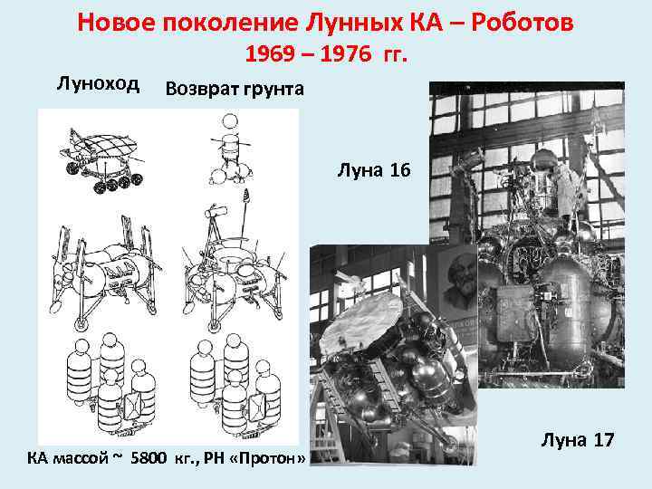 Новое поколение Лунных КА – Роботов 1969 – 1976 гг. Луноход Возврат грунта Луна