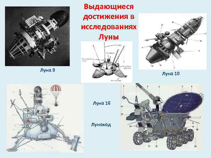 Выдающиеся достижения в исследованиях Луны Луна 9 Луна 10 Луна 16 Луноход 