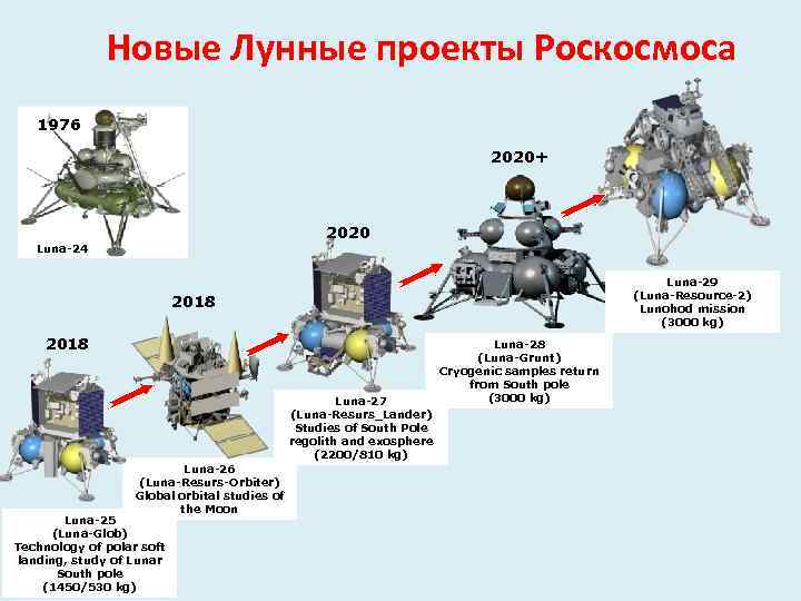 Лунный проект 2