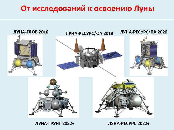 От исследований к освоению Луны ЛУНА-ГЛОБ 2018 ЛУНА-РЕСУРС/ОА 2019 ЛУНА-ГРУНТ 2022+ ЛУНА-РЕСУРС/ПА 2020 ЛУНА-РЕСУРС