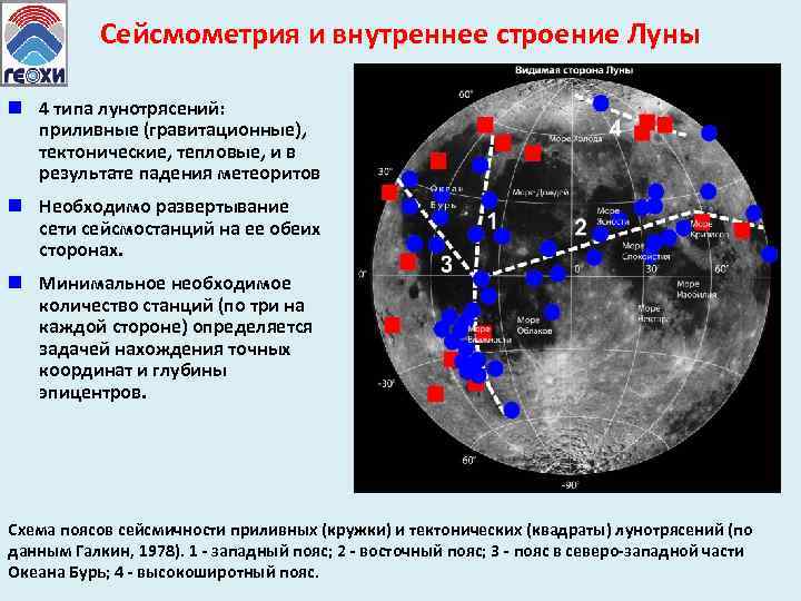 Сейсмометрия и внутреннее строение Луны n 4 типа лунотрясений: приливные (гравитационные), тектонические, тепловые, и