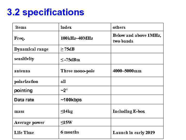 3. 2 specifications items index others Freq. 100 k. Hz~40 MHz Below and above