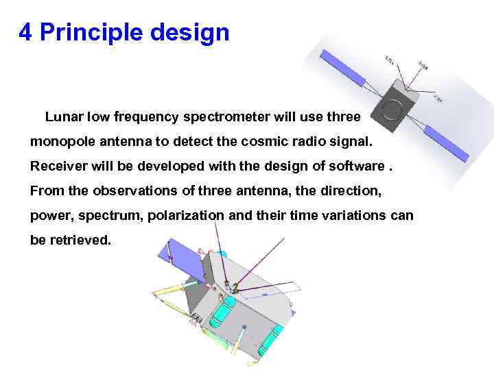 4 Principle design Lunar low frequency spectrometer will use three monopole antenna to detect