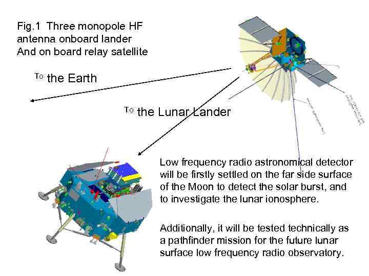 Fig. 1 Three monopole HF antenna onboard lander And on board relay satellite To