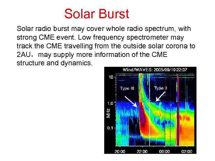 Solar Burst Solar radio burst may cover whole radio spectrum, with strong CME event.