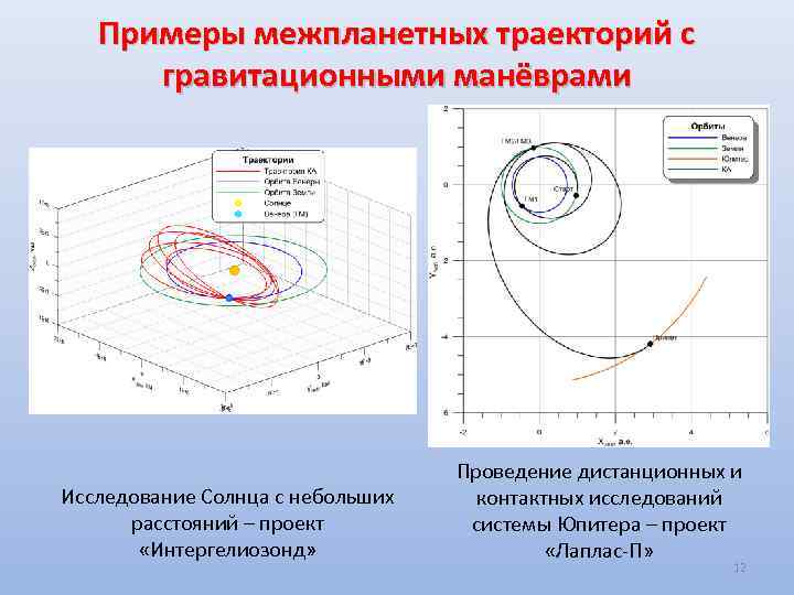 Примеры межпланетных траекторий с гравитационными манёврами Исследование Солнца с небольших расстояний – проект «Интергелиозонд»