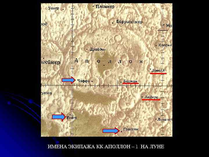 ИМЕНА ЭКИПАЖА КК АПОЛЛОН – 1 НА ЛУНЕ 