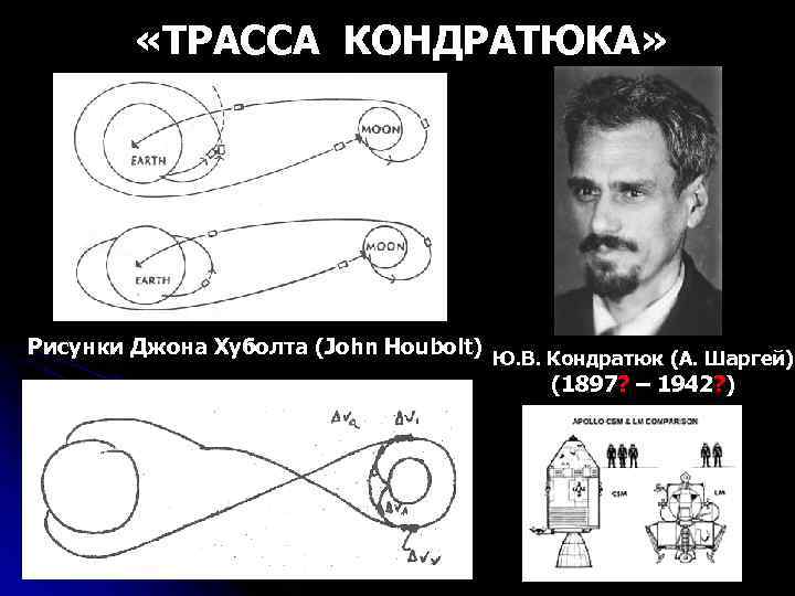  «ТРАССА КОНДРАТЮКА» Рисунки Джона Хуболта (John Houbolt) Ю. В. Кондратюк (А. Шаргей) (1897?