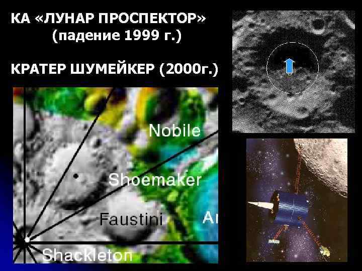 КА «ЛУНАР ПРОСПЕКТОР» (падение 1999 г. ) КРАТЕР ШУМЕЙКЕР (2000 г. ) 