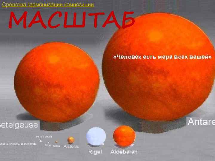 МАСШТАБ Средства гармонизации композиции «Человек есть мера всех вещей» 