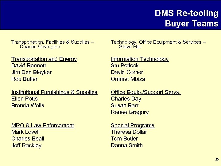 DMS Re-tooling Buyer Teams Transportation, Facilities & Supplies – Charles Covington Technology, Office Equipment