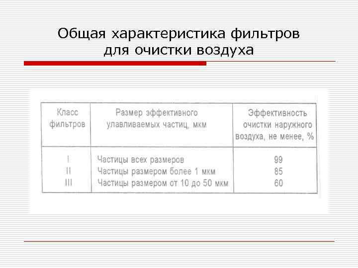 Общая характеристика фильтров для очистки воздуха 