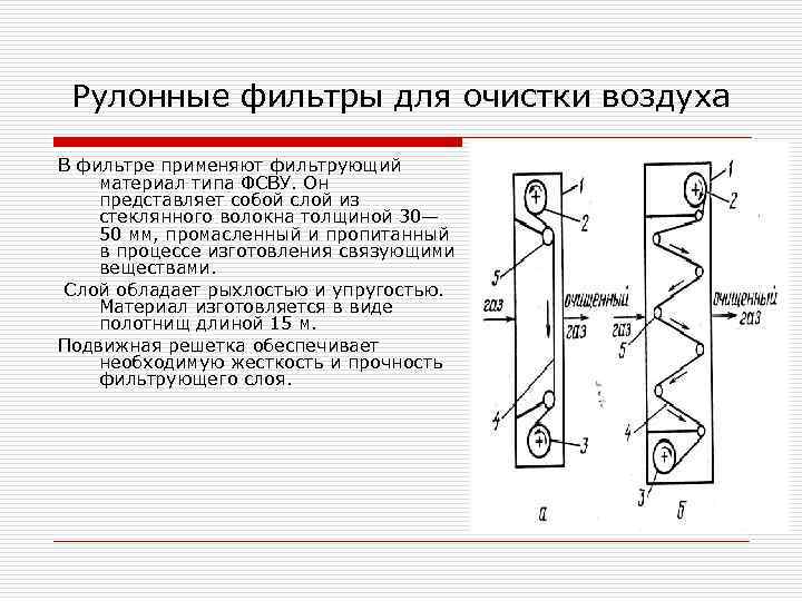 Рулонные фильтры для очистки воздуха В фильтре применяют фильтрующий материал типа ФСВУ. Он представляет
