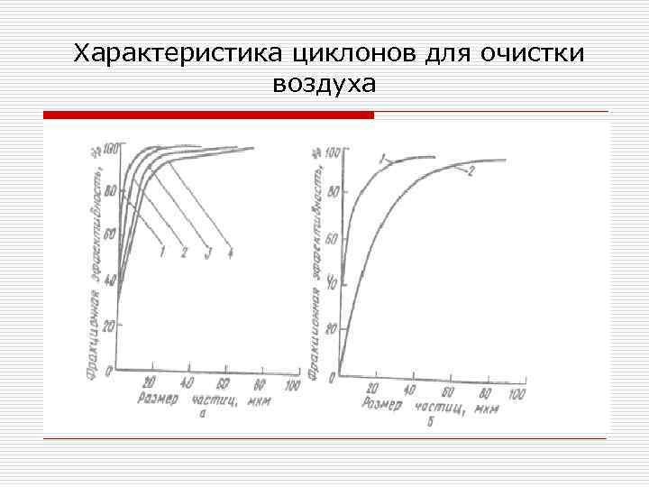  Характеристика циклонов для очистки воздуха 