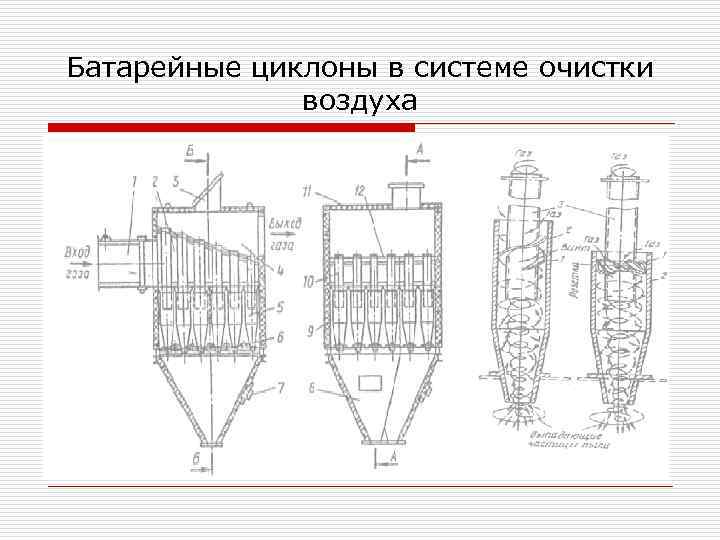 Батарейные циклоны в системе очистки воздуха 