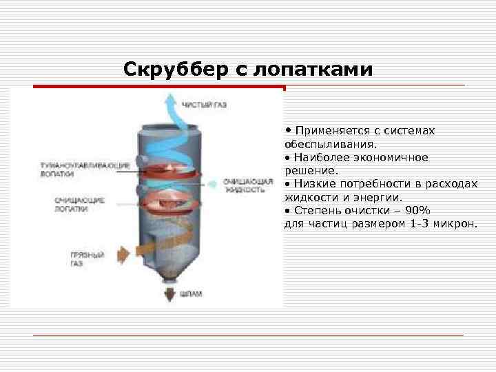 Скруббер с лопатками • Применяется с системах обеспыливания. • Наиболее экономичное решение. • Низкие