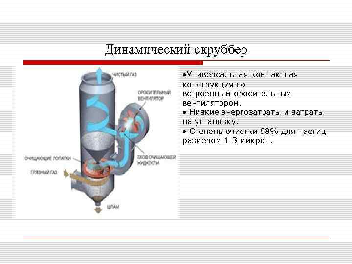 Динамический скруббер • Универсальная компактная конструкция со встроенным оросительным вентилятором. • Низкие энергозатраты и
