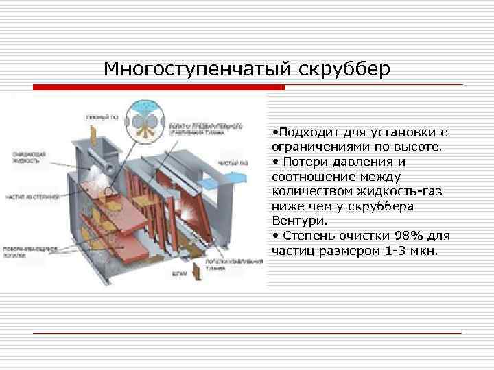 Многоступенчатый скруббер • Подходит для установки с ограничениями по высоте. • Потери давления и