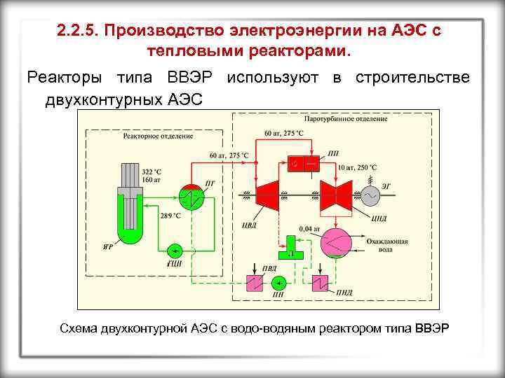 Двухконтурная схема аэс