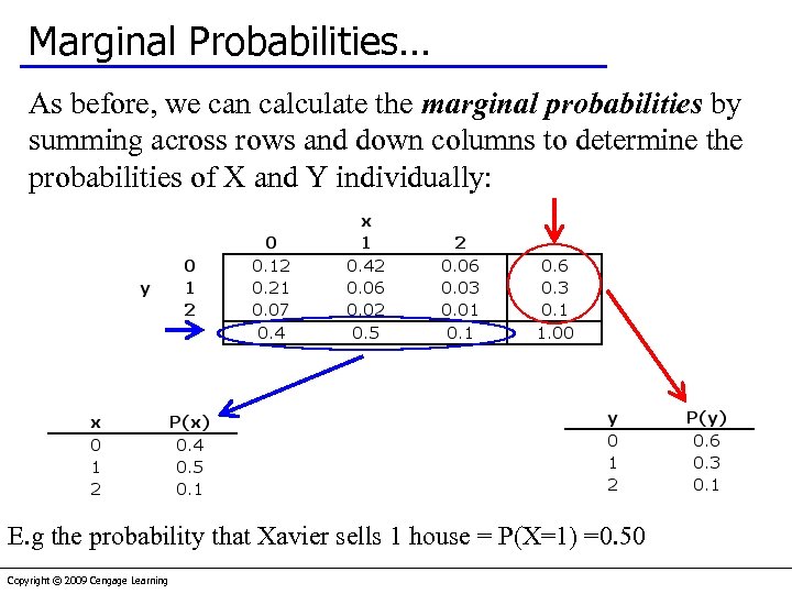 Marginal Probabilities… As before, we can calculate the marginal probabilities by summing across rows