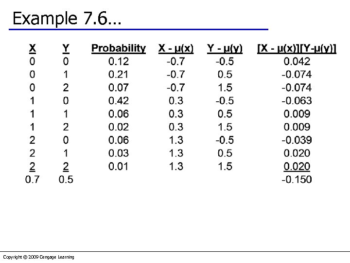 Example 7. 6… Copyright © 2009 Cengage Learning 