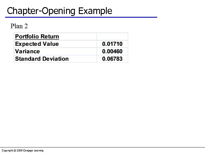 Chapter-Opening Example Plan 2 Copyright © 2009 Cengage Learning 