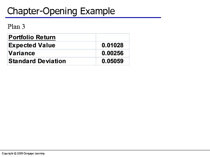 Chapter-Opening Example Plan 3 Copyright © 2009 Cengage Learning 