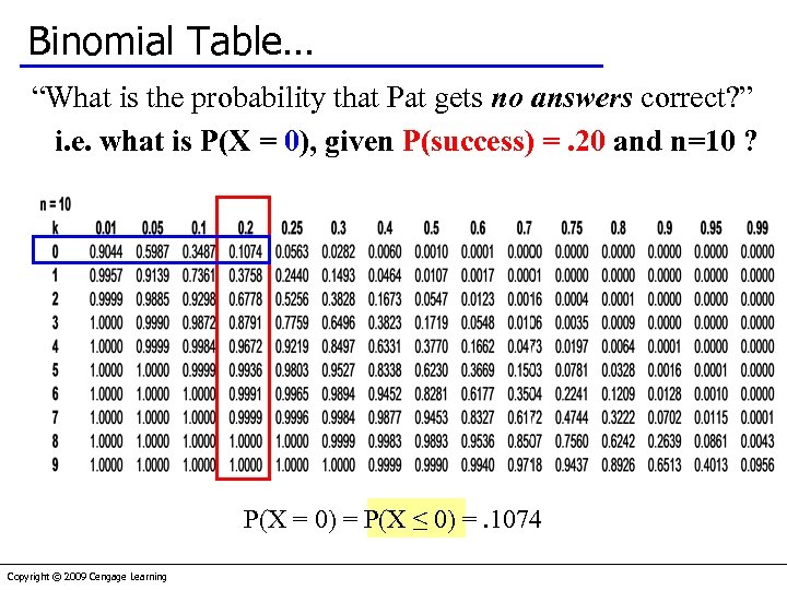Binomial Table… “What is the probability that Pat gets no answers correct? ” i.