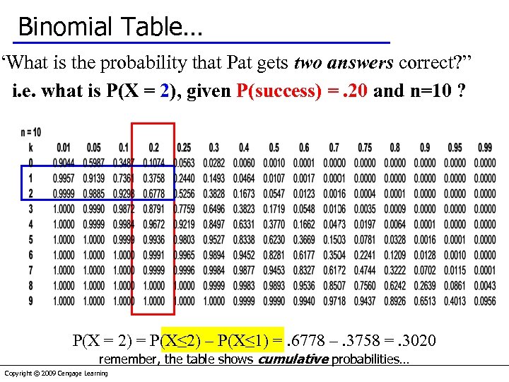 Binomial Table… “What is the probability that Pat gets two answers correct? ” i.