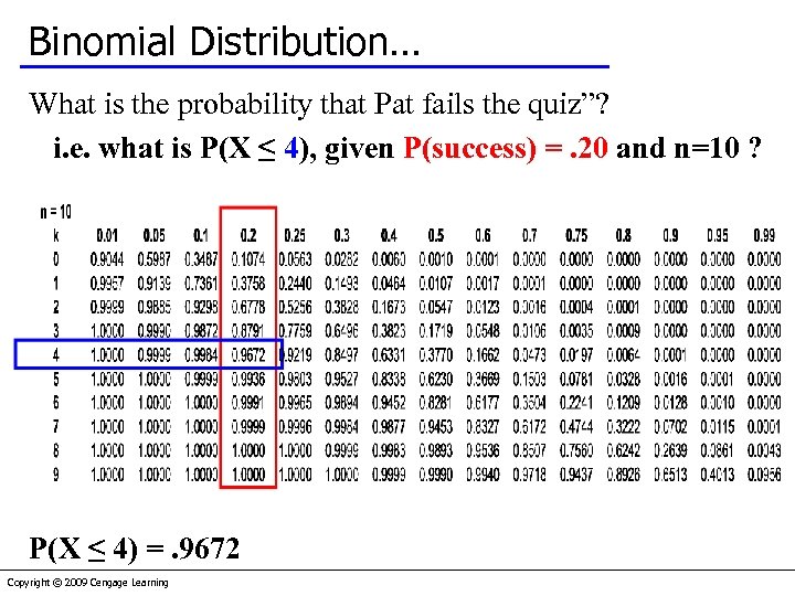 Binomial Distribution… What is the probability that Pat fails the quiz”? i. e. what