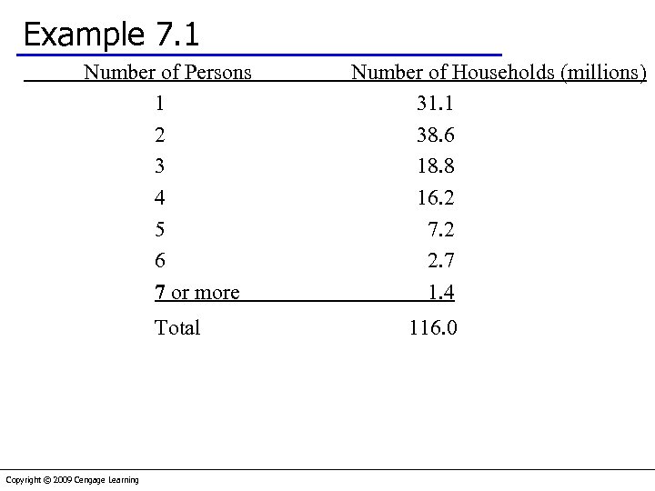 Example 7. 1 Number of Persons 1 2 3 4 5 6 7 or
