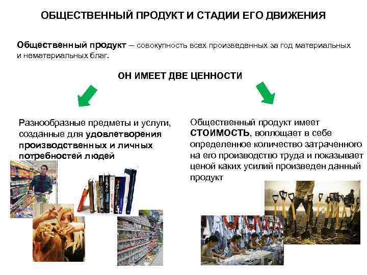 Общественная продукция. Стадии движения совокупного общественного продукта. Совокупный общественный продукт определение. Стадии движения общественного продукта в экономике. Общественный продукт это в экономике.