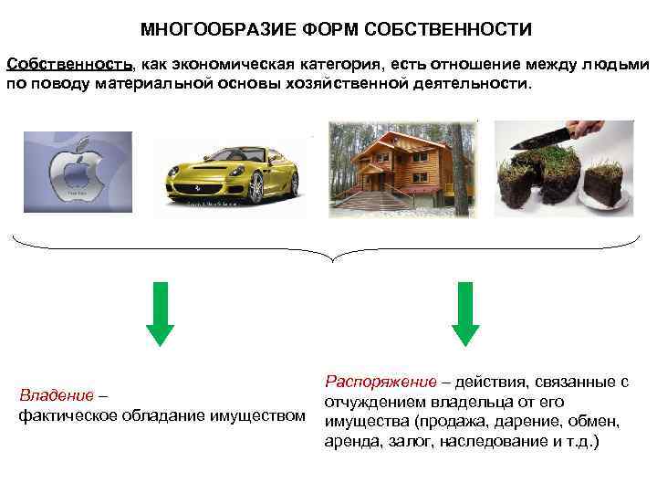 МНОГООБРАЗИЕ ФОРМ СОБСТВЕННОСТИ Собственность, как экономическая категория, есть отношение между людьми по поводу материальной