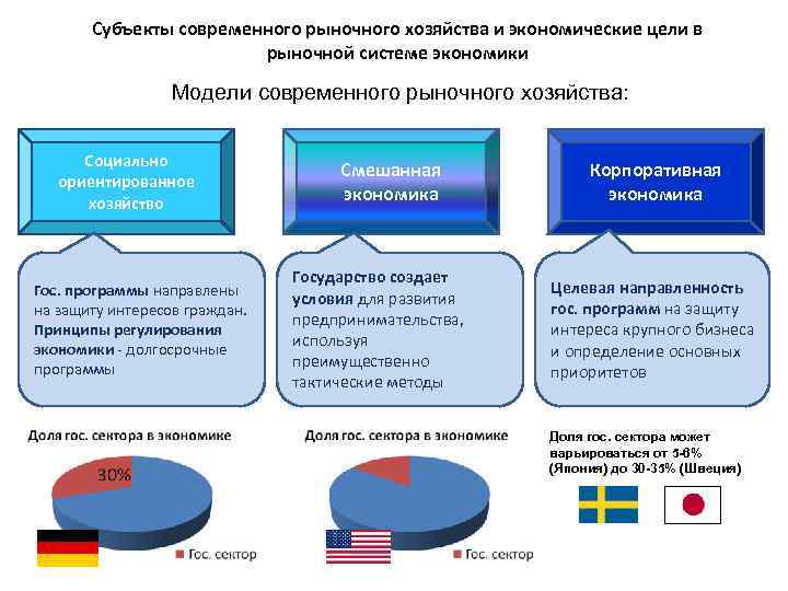 Модель экономики определение