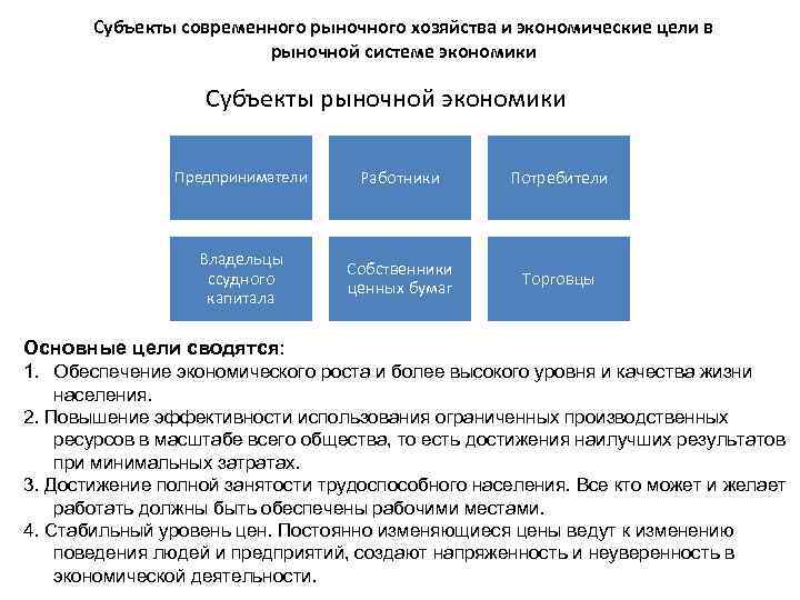 Поставщик экономическое определение