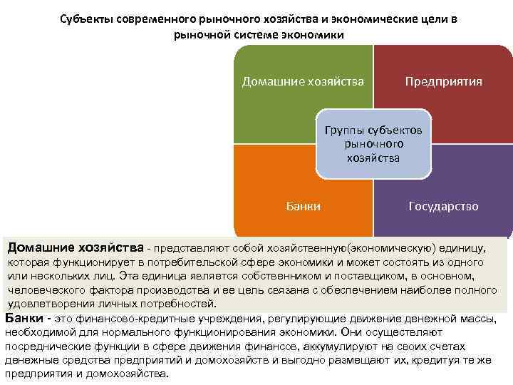Субъекты современного рыночного хозяйства и экономические цели в рыночной системе экономики Домашние хозяйства Предприятия