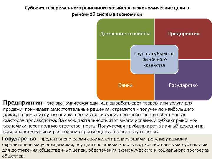 Основные субъекты современной экономики