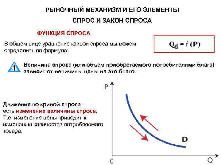 Задано уравнение спроса