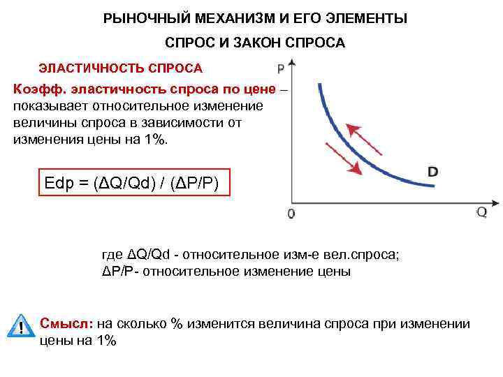 План спрос и предложение