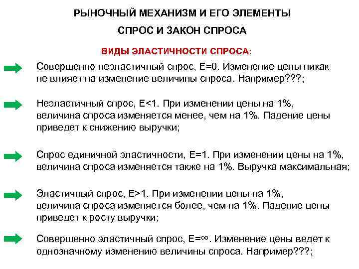 РЫНОЧНЫЙ МЕХАНИЗМ И ЕГО ЭЛЕМЕНТЫ СПРОС И ЗАКОН СПРОСА ВИДЫ ЭЛАСТИЧНОСТИ СПРОСА: Совершенно неэластичный