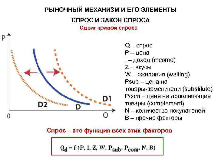 Зависимость объема спроса q. Кривая рыночного спроса. Микроэкономика кривая спроса. Кривая рыночного спроса на продукцию. Таблица Кривой спроса.