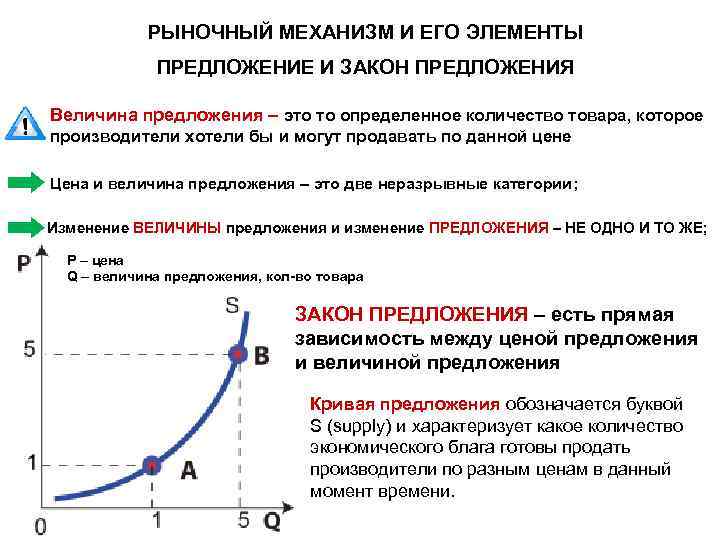 Механизм спроса