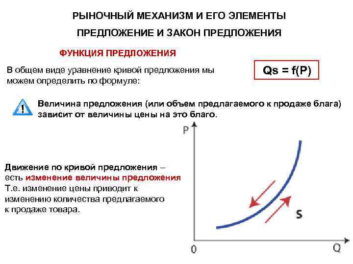 РЫНОЧНЫЙ МЕХАНИЗМ И ЕГО ЭЛЕМЕНТЫ ПРЕДЛОЖЕНИЕ И ЗАКОН ПРЕДЛОЖЕНИЯ ФУНКЦИЯ ПРЕДЛОЖЕНИЯ В общем виде