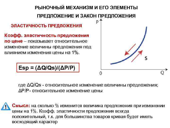 РЫНОЧНЫЙ МЕХАНИЗМ И ЕГО ЭЛЕМЕНТЫ ПРЕДЛОЖЕНИЕ И ЗАКОН ПРЕДЛОЖЕНИЯ ЭЛАСТИЧНОСТЬ ПРЕДЛОЖЕНИЯ Коэфф. эластичность предложения