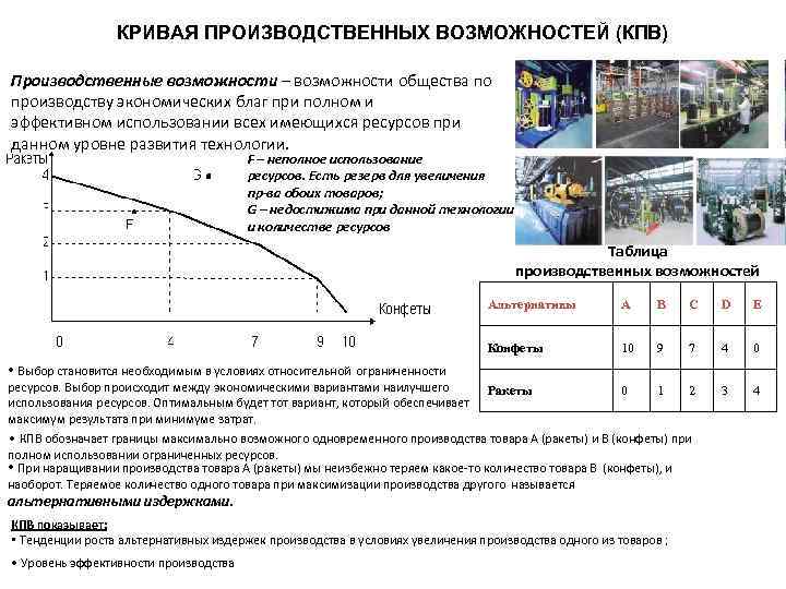 Экономика производителя определение