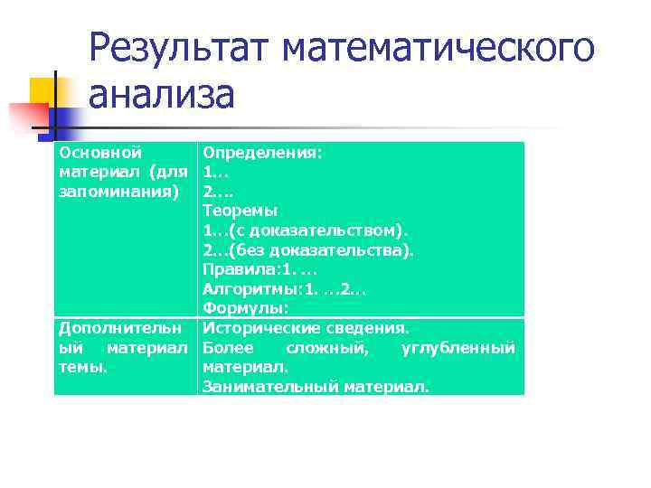 Результат математического анализа Основной Определения: материал (для 1… запоминания) 2…. Теоремы 1…(с доказательством). 2…(без