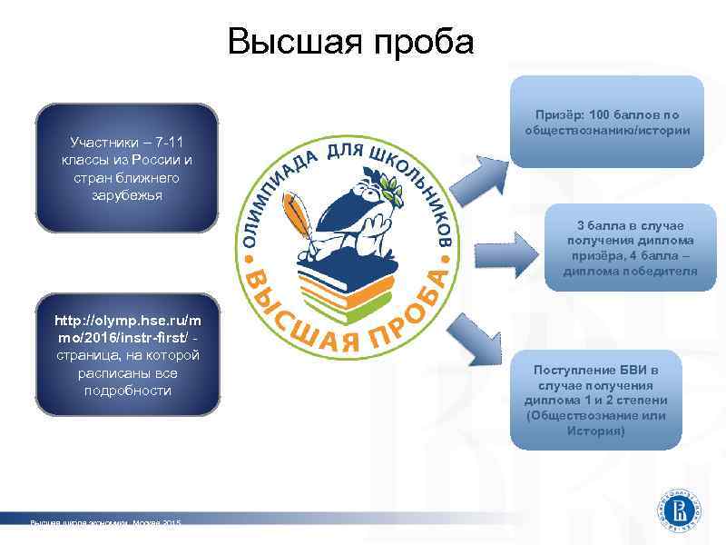 Высшая проба Участники – 7 -11 классы из России и стран ближнего зарубежья Призёр: