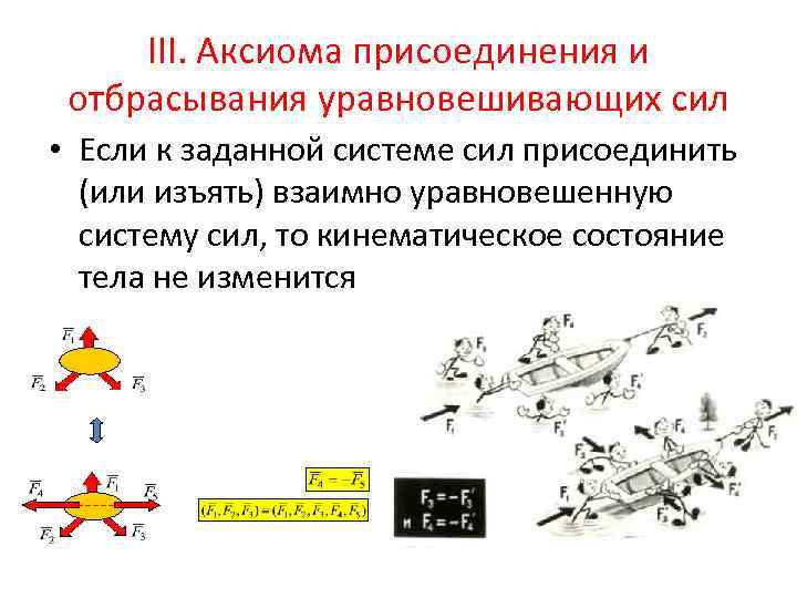 III. Аксиома присоединения и отбрасывания уравновешивающих сил • Если к заданной системе сил присоединить